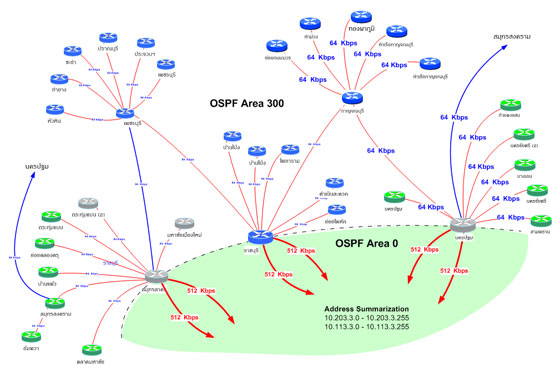 cisco network diagram visio